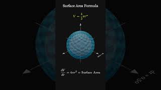 Surface area of a sphere formula explained visual proof [upl. by Orbadiah]