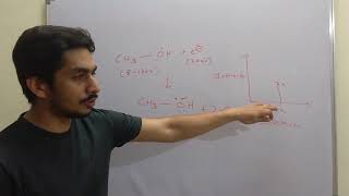 Mass Spectrometry  An Introductory Video [upl. by Shelden722]