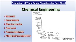 Production of Triple Super Phosphate By Flow sheet  Production of TSP  TIC  TSP Manufacture [upl. by Vincents]