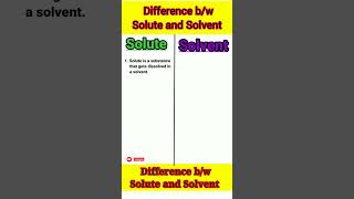 Difference between Solute and Solvent with example Solute Solvent Chemistry Science shorts [upl. by Zilada44]