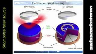 Short pulse laser sources [upl. by Ennaylil]