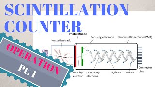 SCINTILLATION COUNTER   WORKING  Pt 1 [upl. by Myrwyn]