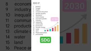 SDG Goals 🎯🎯🎯  sustainable development goals  17 SDG Goals upsc sdg uppsc civilservices [upl. by Mayfield]