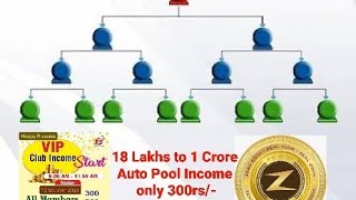 Zeal Coin Auto pool income Launched Upgrade Now get 18 Lakhs  Non working income [upl. by Relyuhcs]