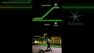 Success Expectation vs Success Reality ahorts [upl. by Ecirtac]