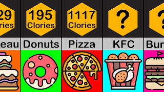 Comparaison Les aliments les plus caloriques [upl. by Schmitt]