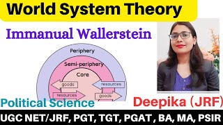 What is World System Theory   Immanuel Wallerstein [upl. by Sollars]