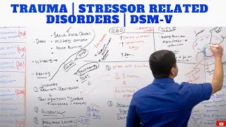 Trauma  Stressor Related Disorders  DSMV [upl. by Mohl753]