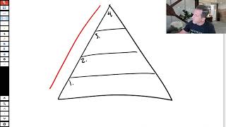 The Hierarchy of Wealth Introduction [upl. by Ronoel]