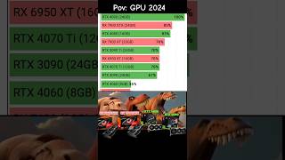 GRAPHICS CARD 2024 performance gpu graphicscard rtx nvidia gamingpc pc [upl. by Gittle868]