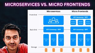 Microservices vs Micro Frontends [upl. by Anaujik]