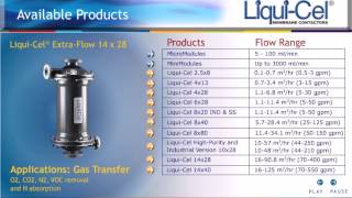 Liqui Cel Product Tour [upl. by Ecaroh]