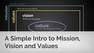 A Simple Intro to Mission Vision and Values [upl. by Harv]