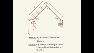 Lagerkräfte berechnen Auflagerkräfte konstante Streckenlast rechtwinkliger Träger Festlager Loslager [upl. by Euphemia]