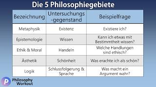 Metaphysik Ästhetik amp Ethik erklärt [upl. by Analra849]