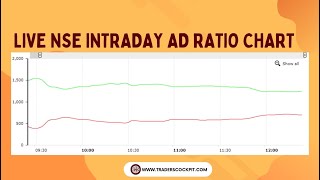 Live Intraday NSE Advance and Decline Ratio Chart [upl. by Aynatal]