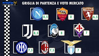 La griglia di ripartenza della Serie A con i voti al mercato [upl. by Guenevere529]