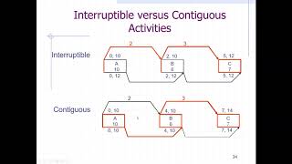 Remedy of interruptible and contiguous relationships part 8 [upl. by Giavani]