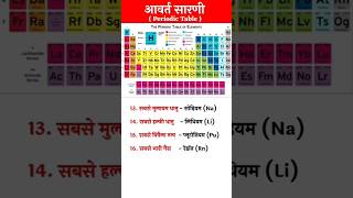 Periodic Table आवर्त सारणी  Important Questions 📚periodictable chemistry gk [upl. by Levona]