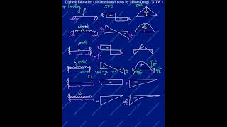 Bending moment diagrams for types of beams  bendingmoment shorts civilengineering gate [upl. by Hgielrac445]