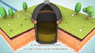 Biogas Safety  Farm [upl. by Tillford]