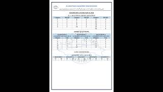 2nd year chemistry Paper Pairing Scheme 2024 12th Class pairing Scheme Chemistry [upl. by Maighdlin]