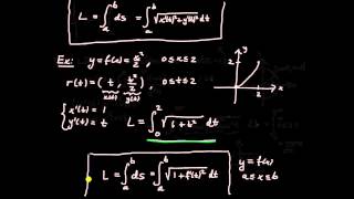 Tillämpningar av integraler del 15  kurvlängd av graf till funktion exempel [upl. by Nica519]