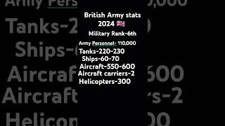 British army stats as of 2024 [upl. by Tiffa]