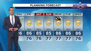 Local 10 Weather Video Forecast 110724 Afternoon Edition [upl. by Pelagias]