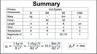 Infamous gc Conversion Factor [upl. by Baugh]