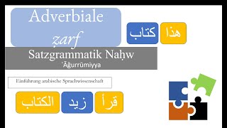 30 Arabische Grammatik Agurumiyya Akkusativ Lokal und Temporaladverbiale [upl. by Scopp853]