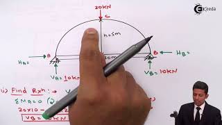 Two Hinged Parabolic Arch  Problem 1  Structural Analysis 2 [upl. by Linc]