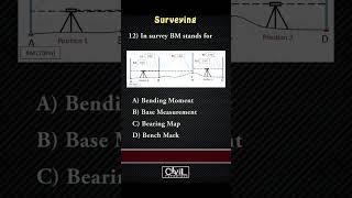 Surveying I MCQ 12100 Civiltutorials engineering quiz survey [upl. by Bandeen994]