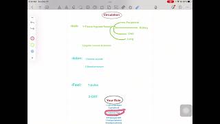 Primary survey part 3  Circulation and Exposureالخطوة التالتة والرابعة والخامسة ف تقييم المريض [upl. by Nisbet]