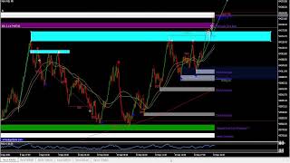 Trading Índices Sintéticos  Operativa en Vivo [upl. by Anadroj871]