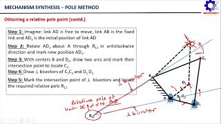 Synthesis of Mechanism  Pole Method [upl. by Ahsiugal108]