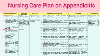 NCP 21 Nursing care plan on Appendicitis  Appendectomy  GI Disorder [upl. by Atinele16]