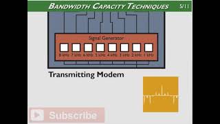 What Is Bandwidth in Networking Bandwidth Capacity Techniques [upl. by Omland649]