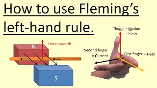 1202 How to use Flemings left hand rule [upl. by Eb]