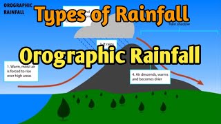 Orographic Rainfall  Relief Rainfall [upl. by Angus343]