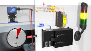 RSS 16 Part 6 Crossfault with controlled shutdown process english [upl. by Ahsatsana]