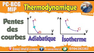 pente dune transformation adiabatique VS pente dune transformation isotherme [upl. by Elda]