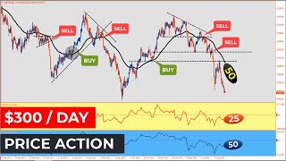 🔴 PRICE ACTION Was Hard until I Found this STRATEGY [upl. by Ehcar]