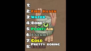 Ranking All Noggins mysingingmonsters [upl. by Peg]