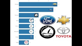 BATTLE OF THE NASCAR MANUFACTURERS Daytona 500 Manufacturer wins 19592019 [upl. by Aiekat]