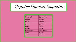 Learn Spanish using cognates [upl. by Spiegel]