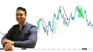 A Simple Break amp Retest Price Action Strategy  Powerful amp Effective [upl. by Lednic]