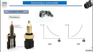 Diagnostic automobile 2 les capteurs et les actuateurs les thermistance capteur temperature [upl. by Camilia]