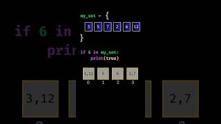 Python Sets vs Lists Understanding Hash Tables and Buckets Explained coding programming viral [upl. by Tecla92]