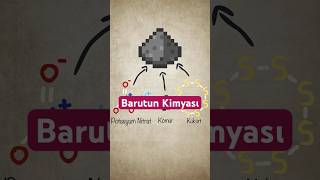 Barutun Kimyası bilim animation kimya minecraft [upl. by Nirol680]